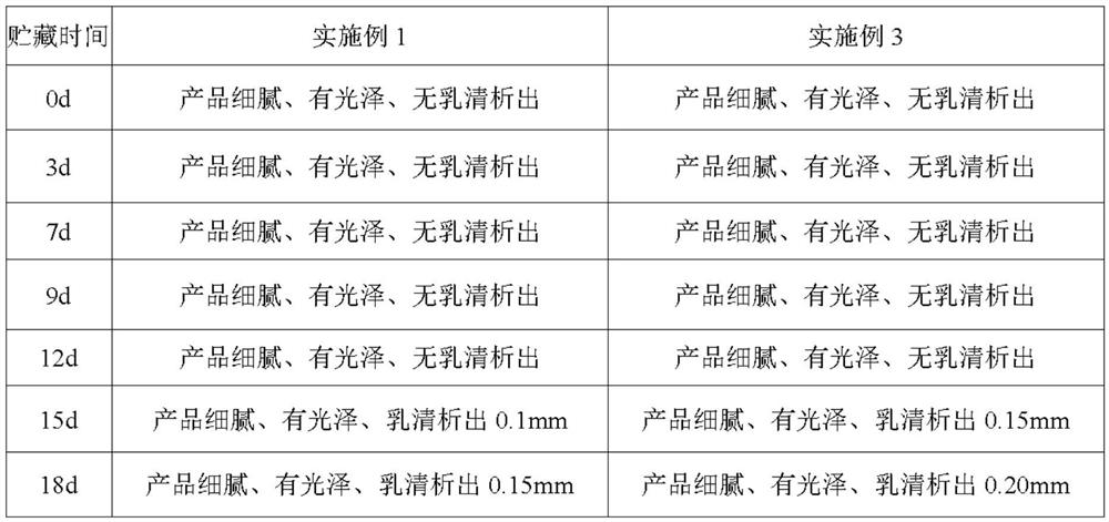 Souffle yoghourt and preparation method thereof