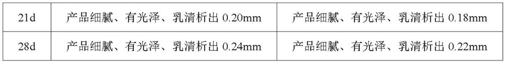 Souffle yoghourt and preparation method thereof