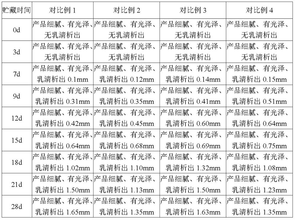 Souffle yoghourt and preparation method thereof