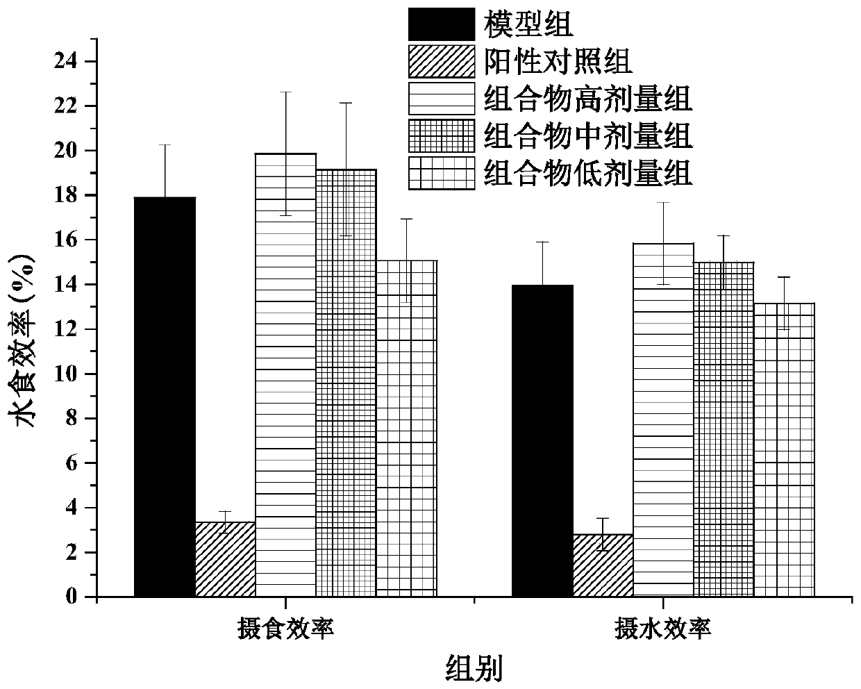 Tea polyphenol tea polysaccharide composition with synergistic, attenuating and anti-liver cancer effects