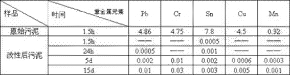 Harmless mud processing method for sewage treatment plant