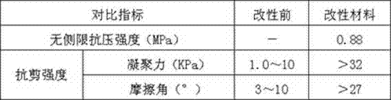 Harmless mud processing method for sewage treatment plant