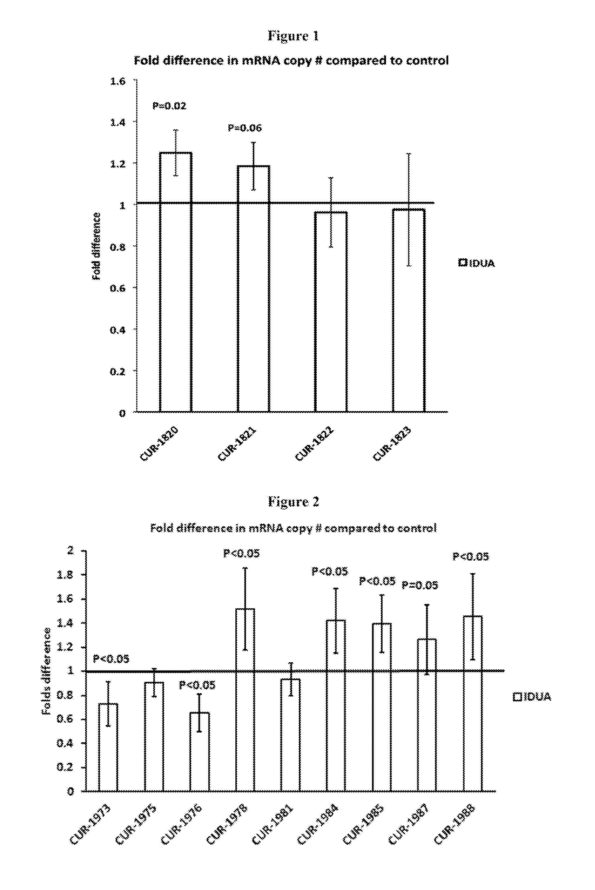 Treatment of alpha-l-iduronidase (IDUA) related diseases by inhibition of natural antisense transcript to idua