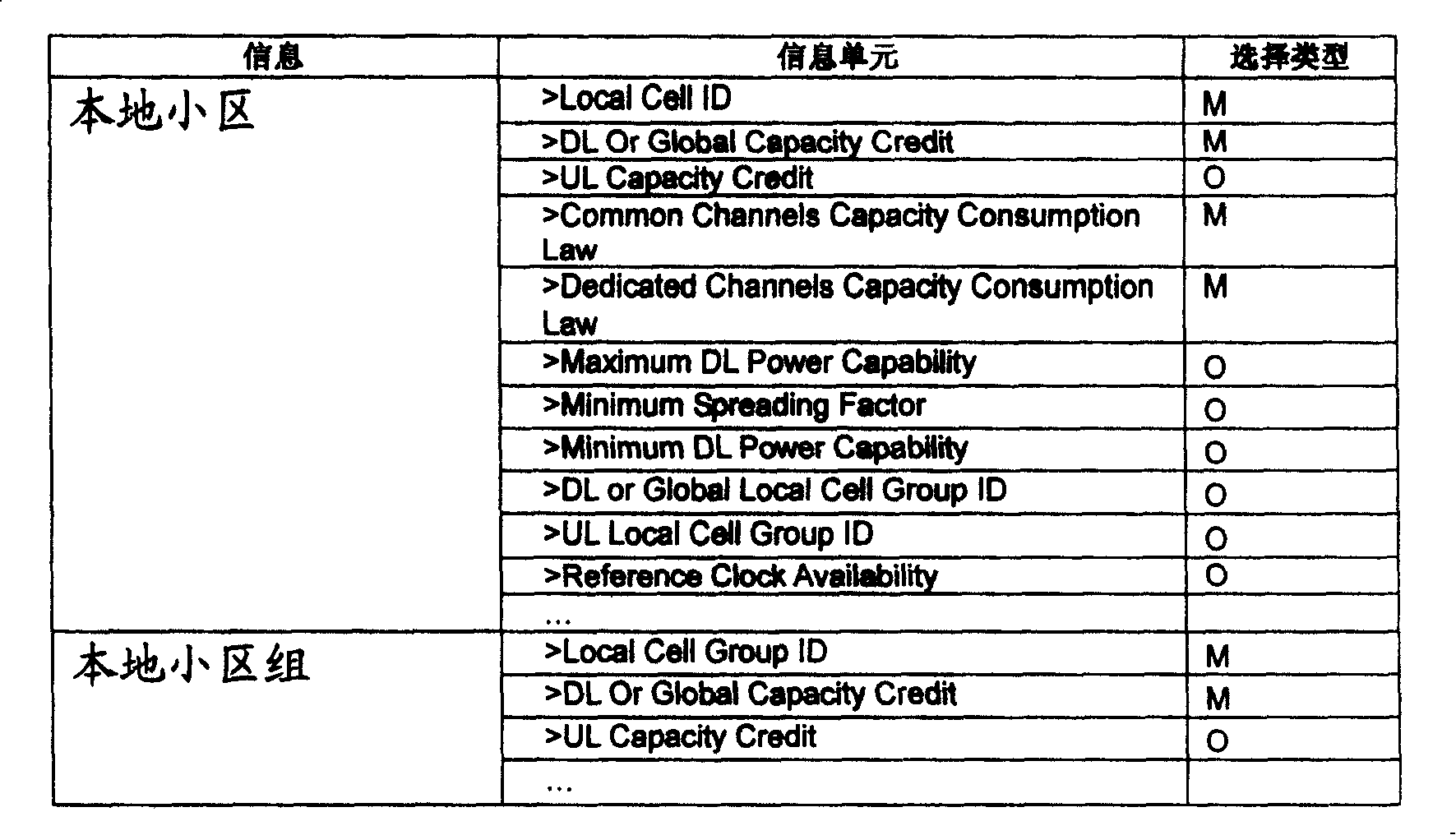 Service distributing method based on base station hardware resource power