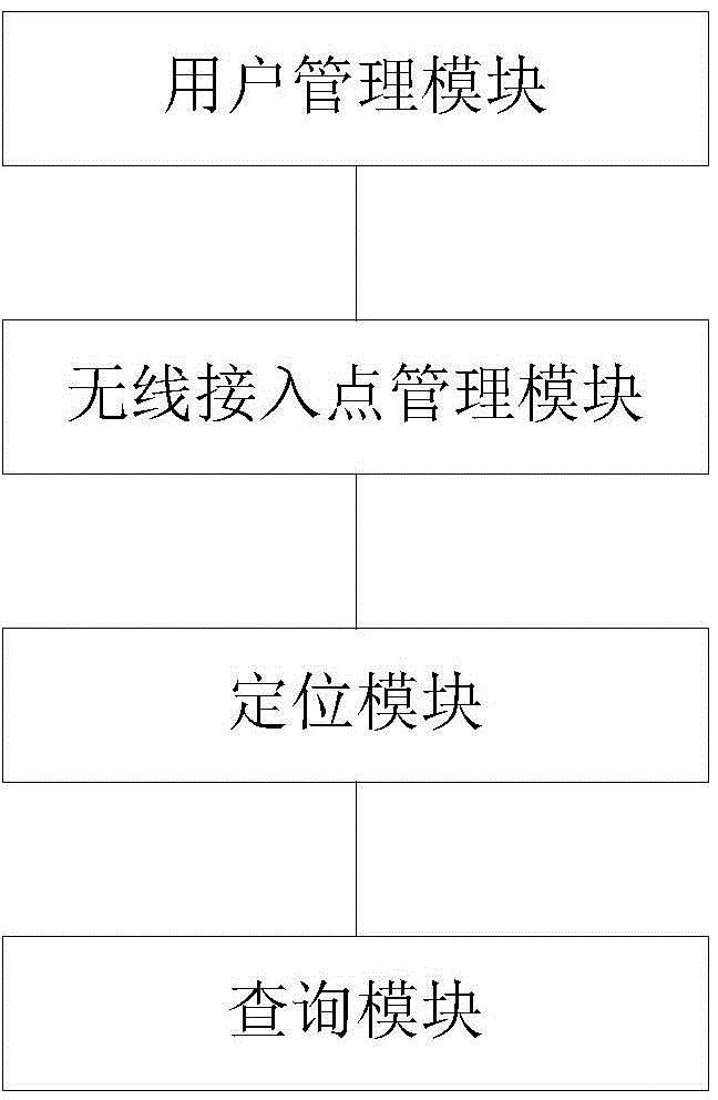 Positioning device based on wireless access point and video monitoring