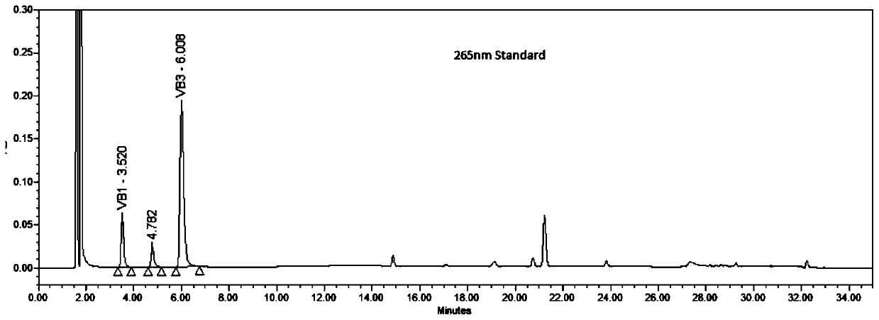 Method for determining components of freeze-dried powder injection containing multiple vitamins