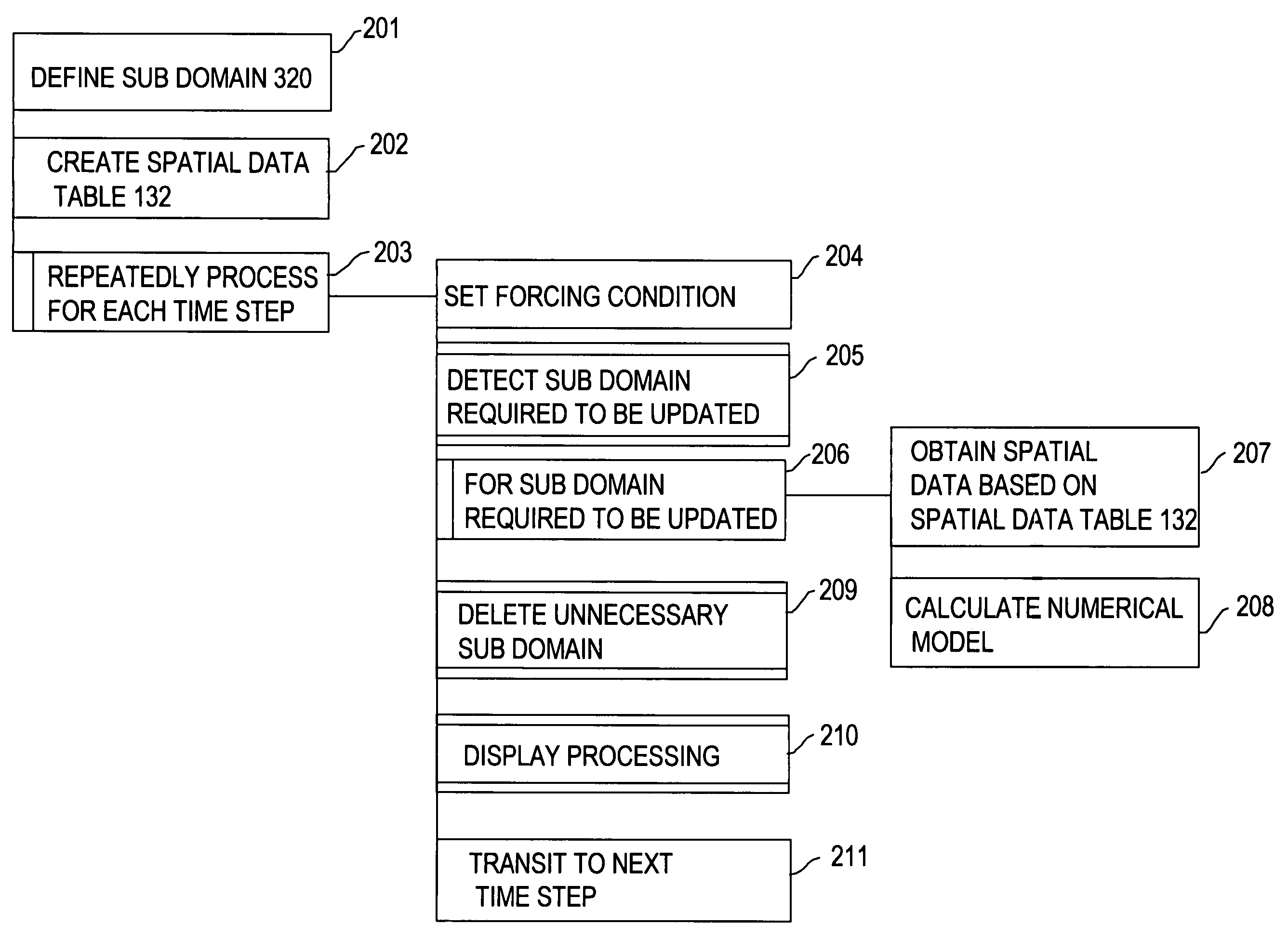 Spatial simulation program and system