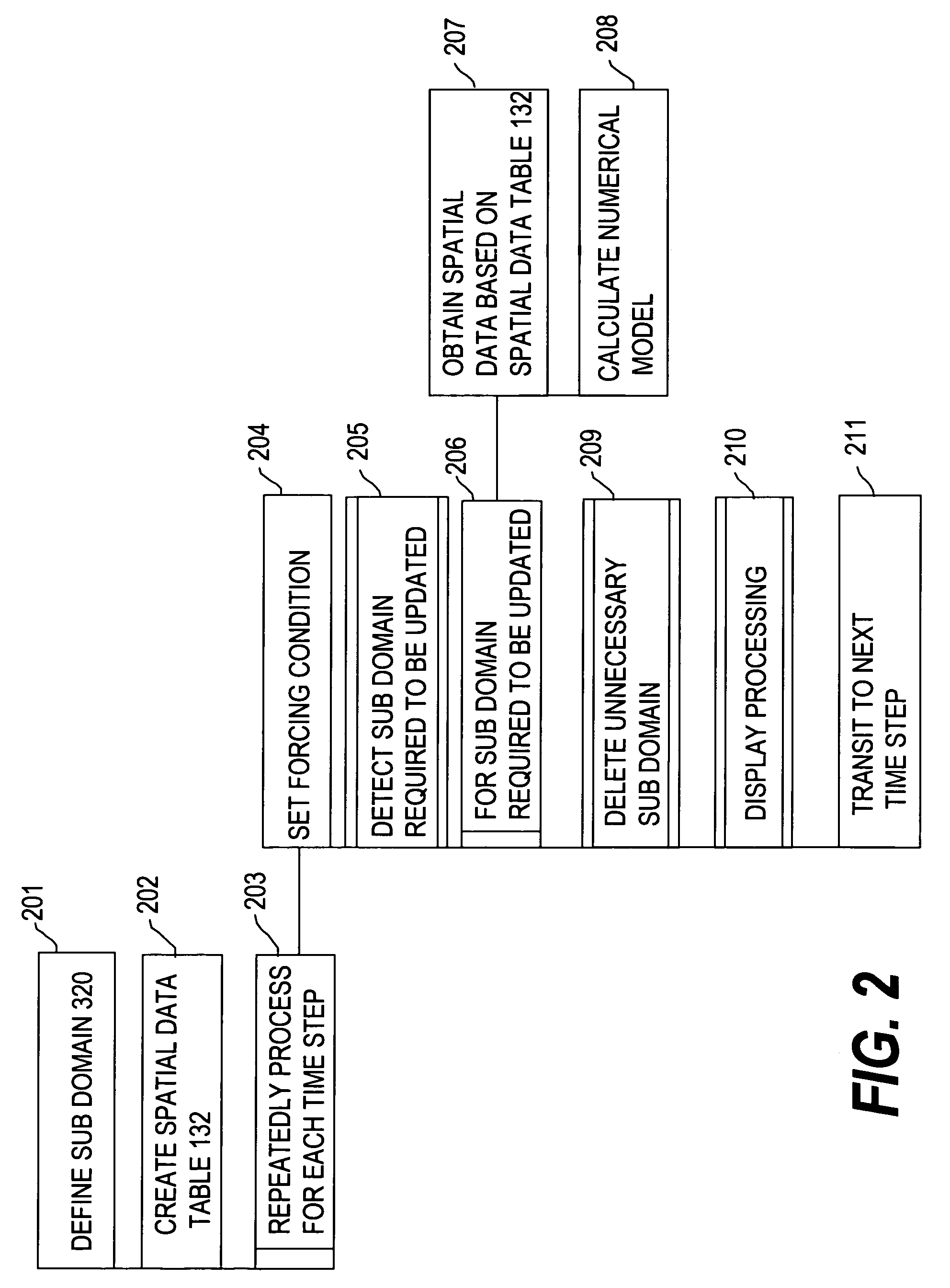 Spatial simulation program and system