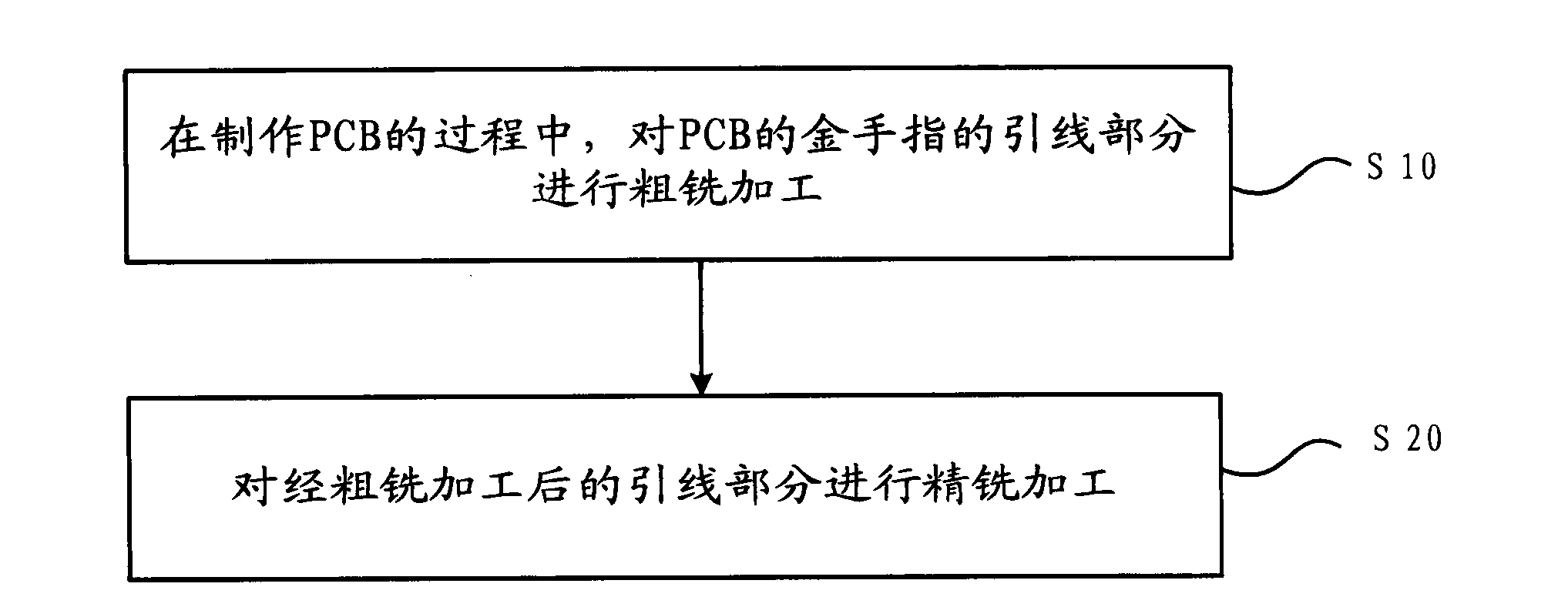 Golden finger processing method, printed circuit board manufacturing method, golden finger and printed circuit board