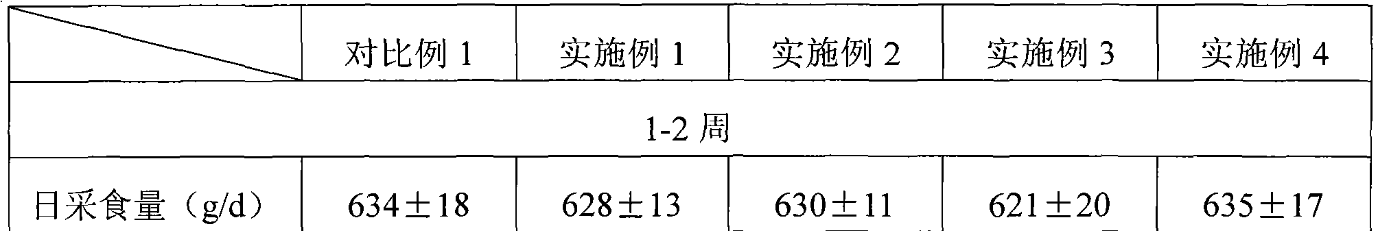 Piglet compound feed and preparation method thereof