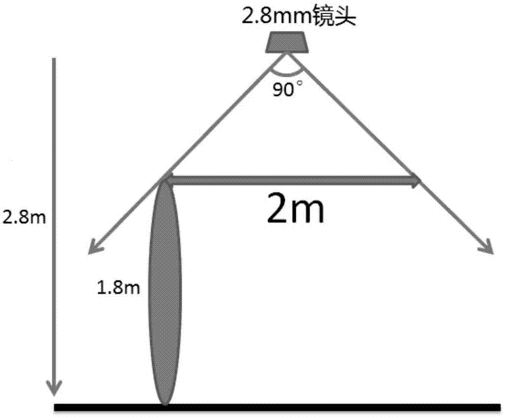 ATM self-service business hall behavior analysis method based on depth information