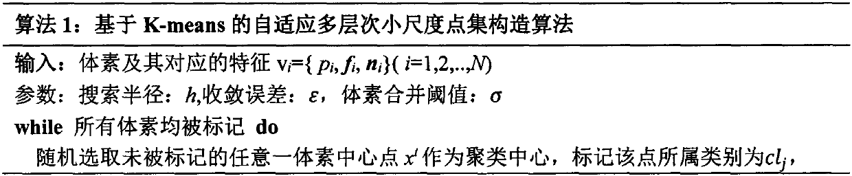 Point cloud classification method based on multi-level aggregation feature extraction and fusion