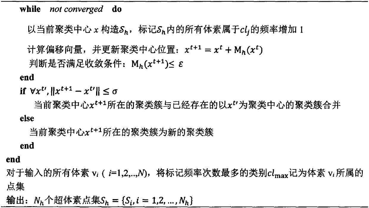 Point cloud classification method based on multi-level aggregation feature extraction and fusion