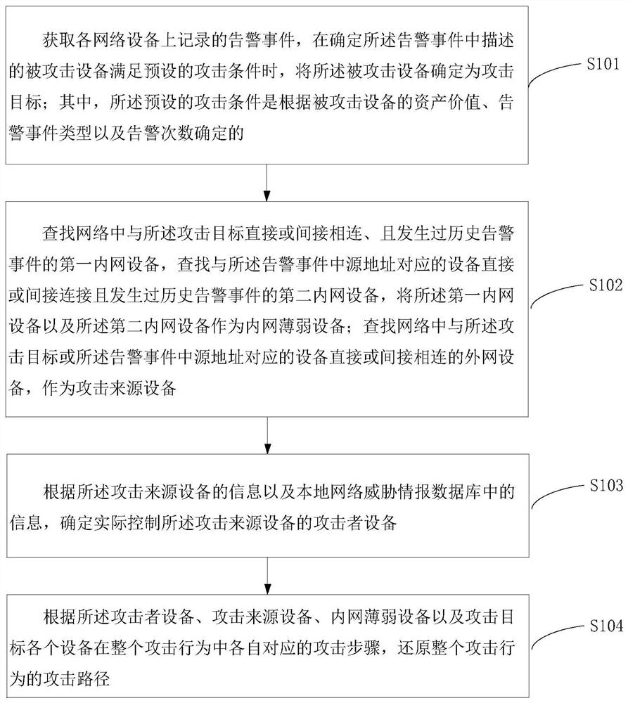 Attack path restoration method and device