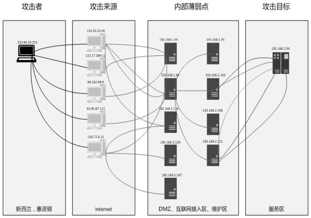 Attack path restoration method and device