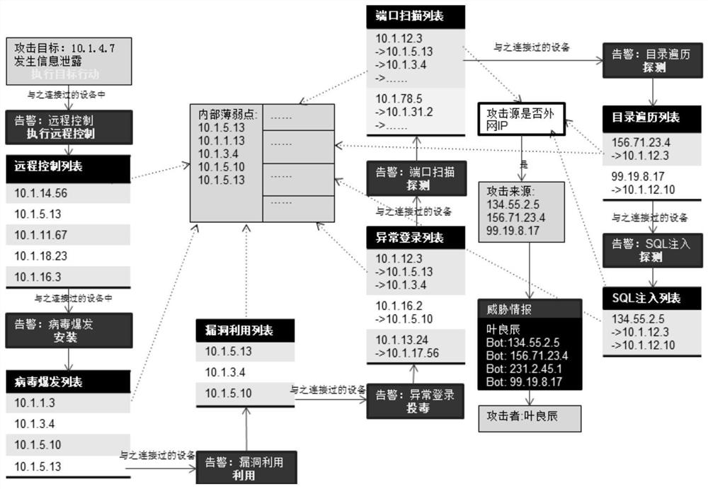 Attack path restoration method and device