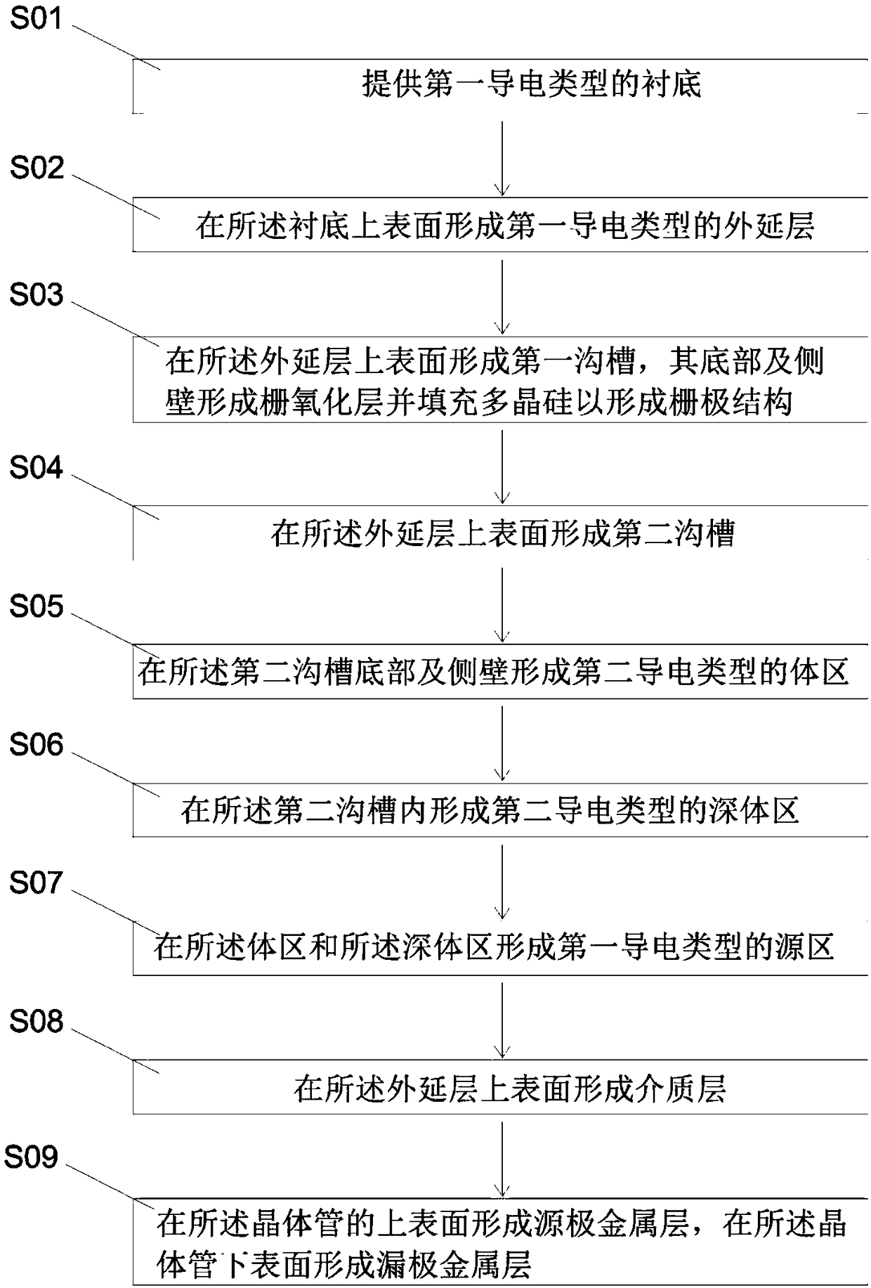 Transistor and manufacturing method thereof