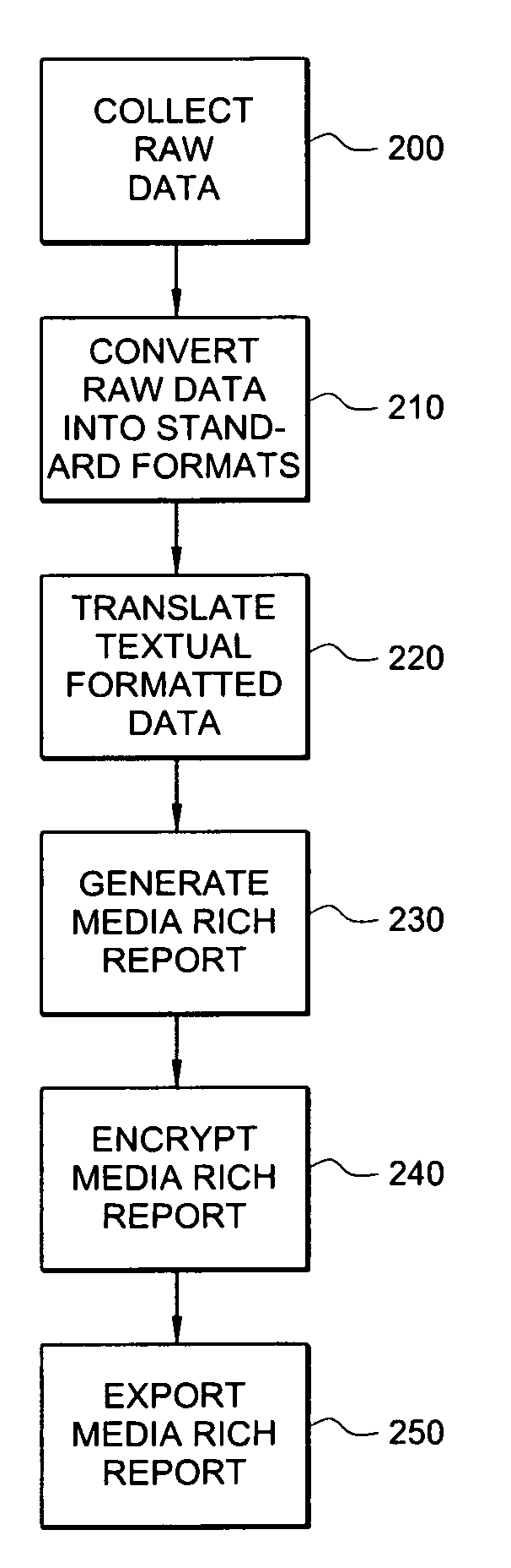 Media rich imaging report generation and presentation