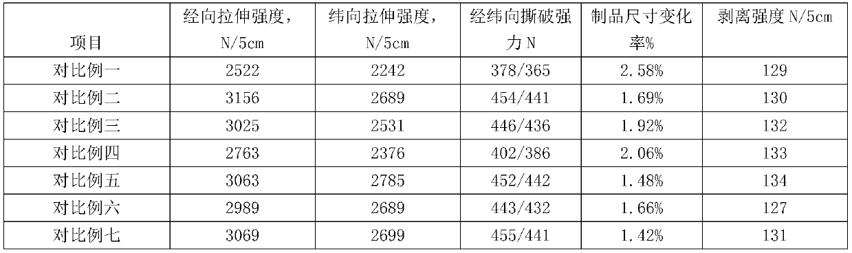 Self-cleaning membrane structure and preparation method thereof