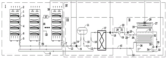 Control method of fluorine-pump internal-circulation server cabinet heat radiation system