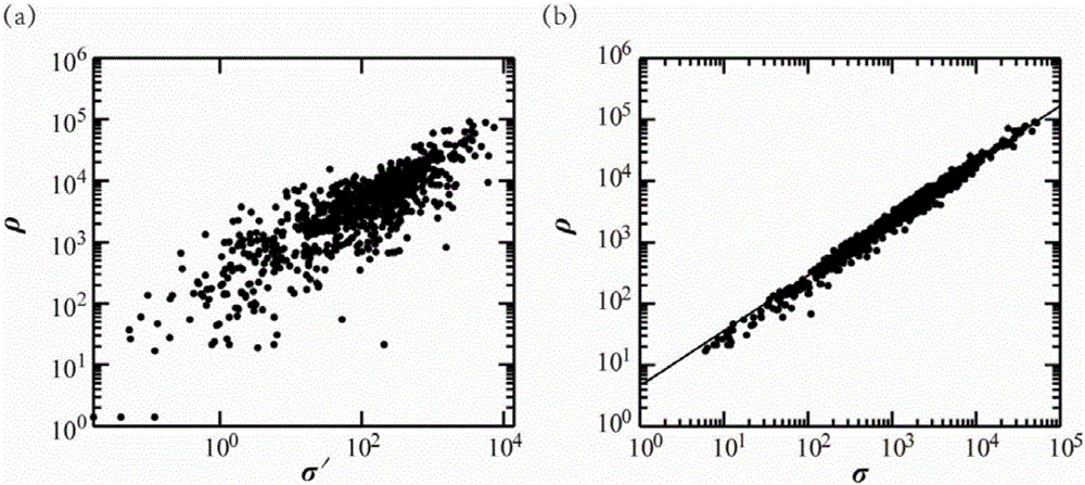 Urban population distribution dynamic perception method based on mobile phone data