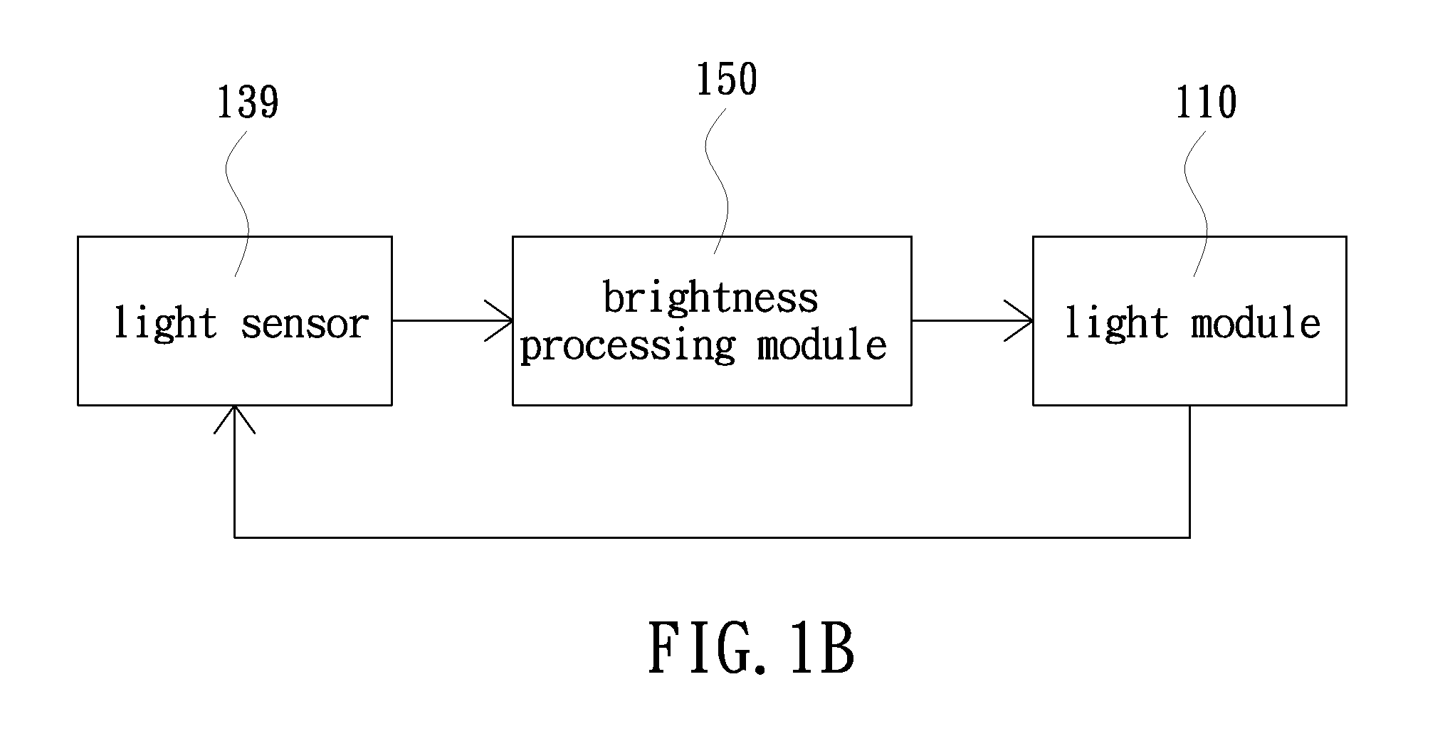 Projector and brightness adjusting method thereof