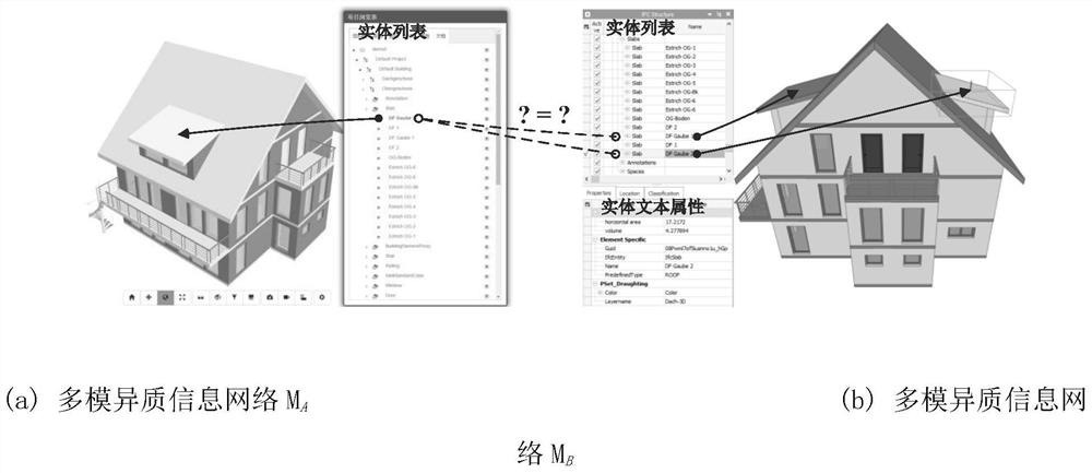 Multimode heterogeneous association entity recognition method based on cross-network representation learning