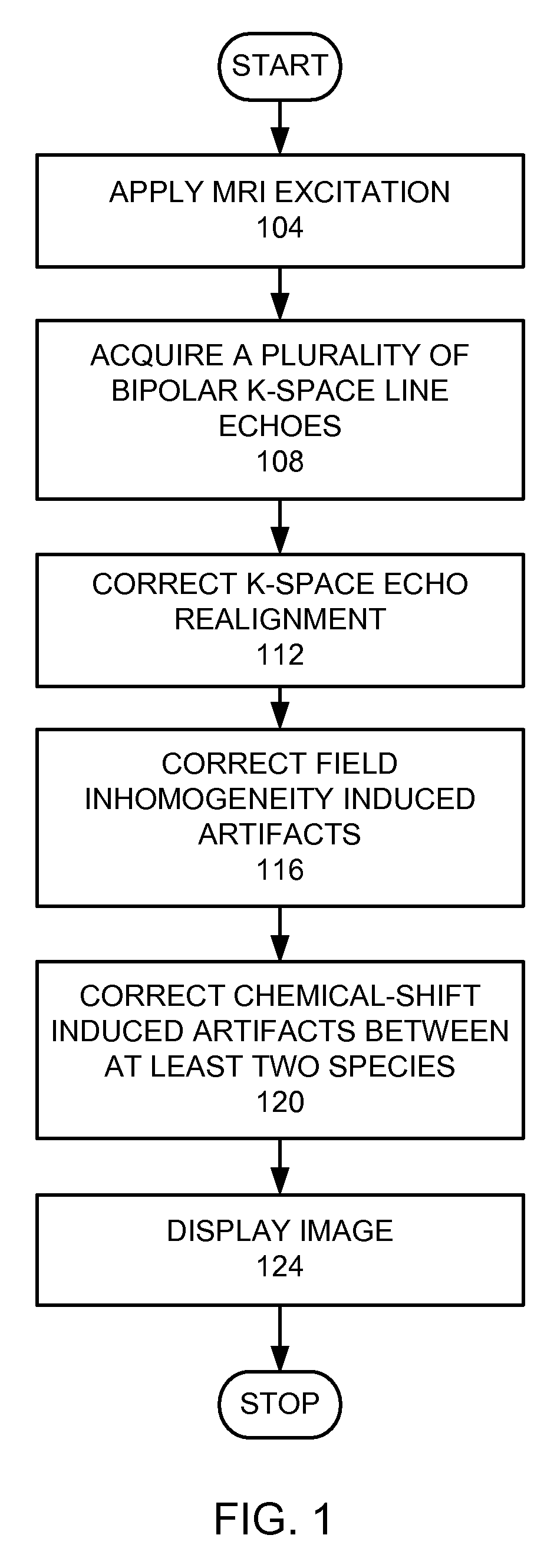 Magnetic resonance imaging with bipolar multi-echo sequences