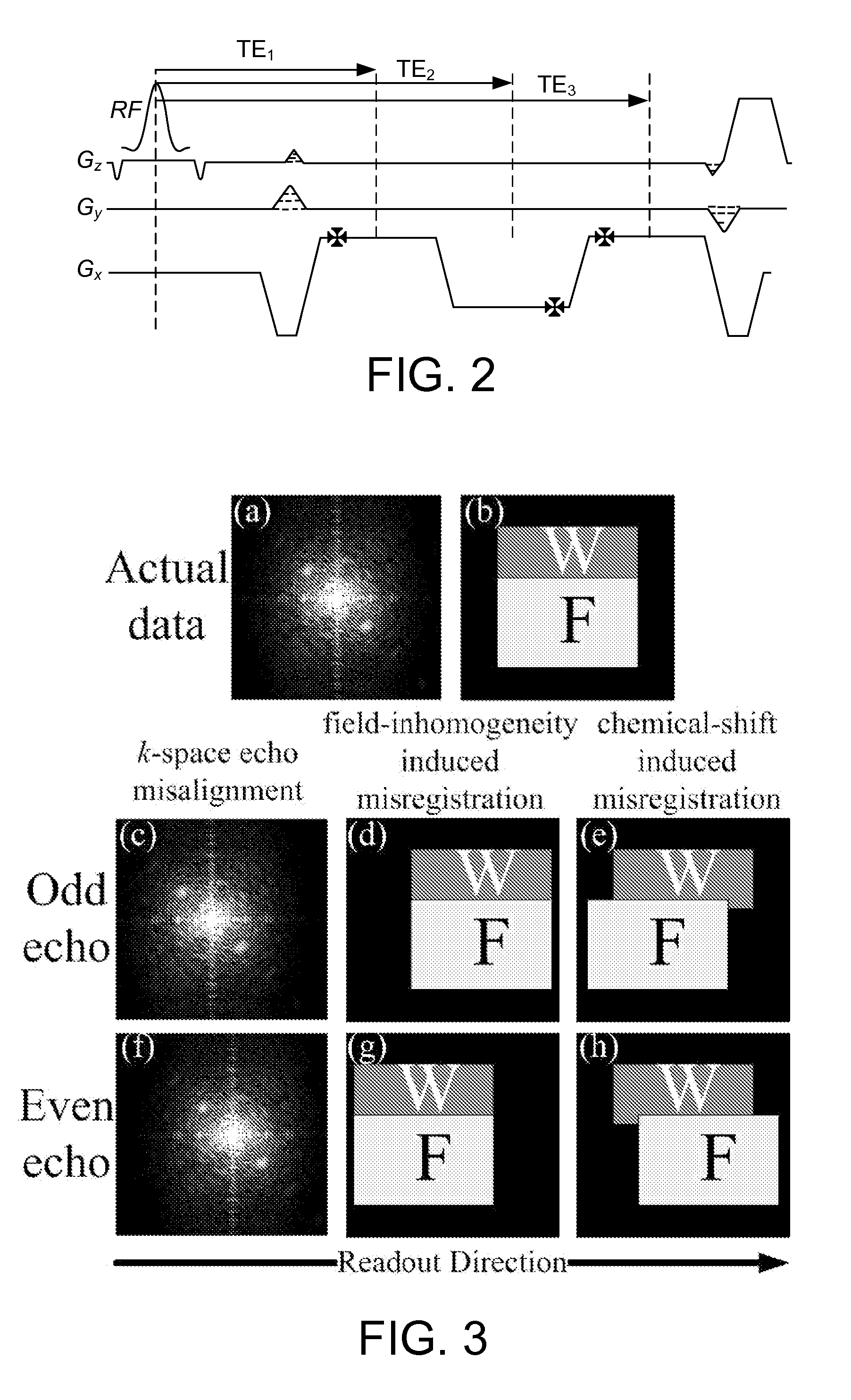 Magnetic resonance imaging with bipolar multi-echo sequences