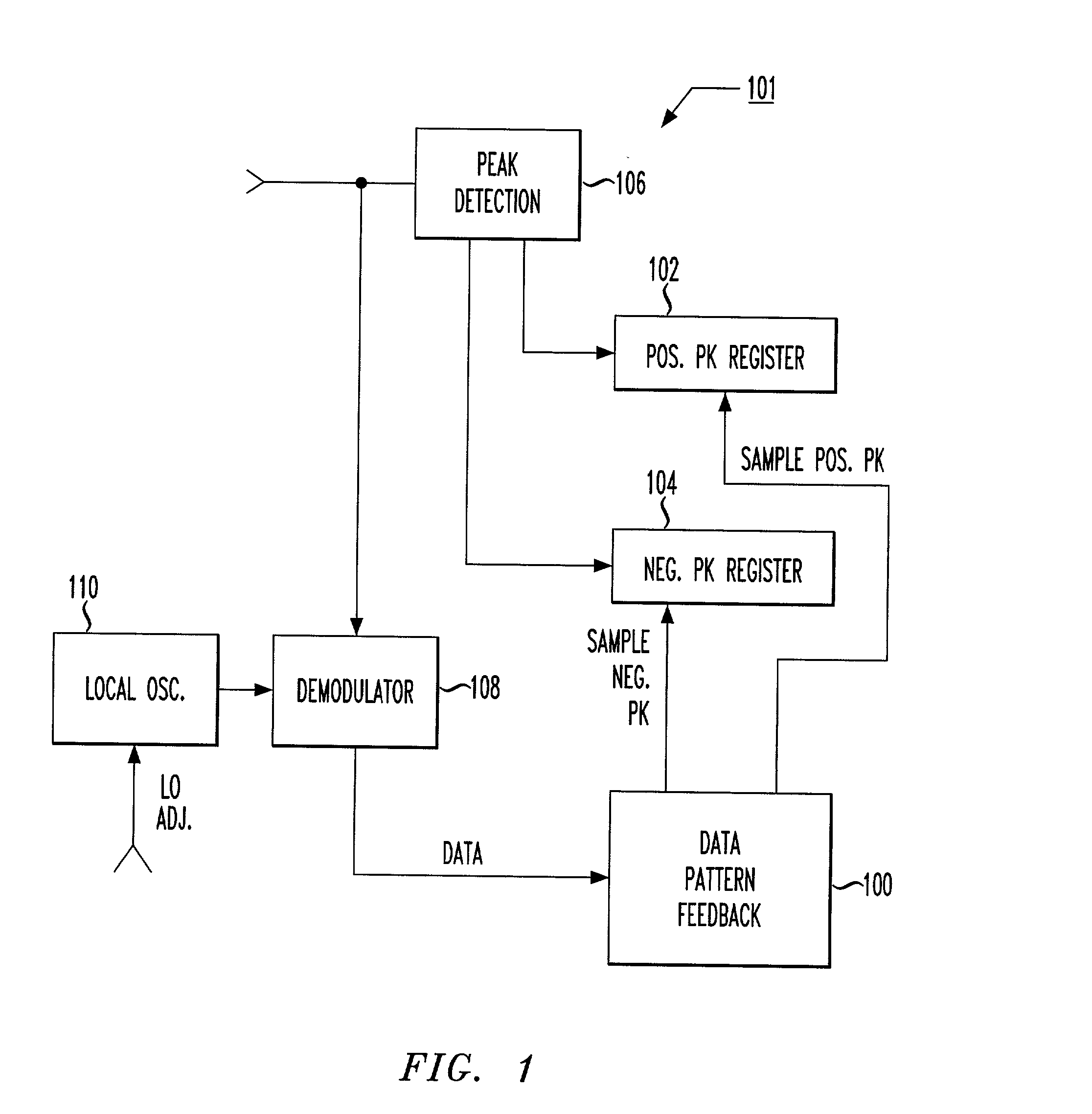 Fine-stage automatic frequency compensation in post-detection BLUETOOTH applications