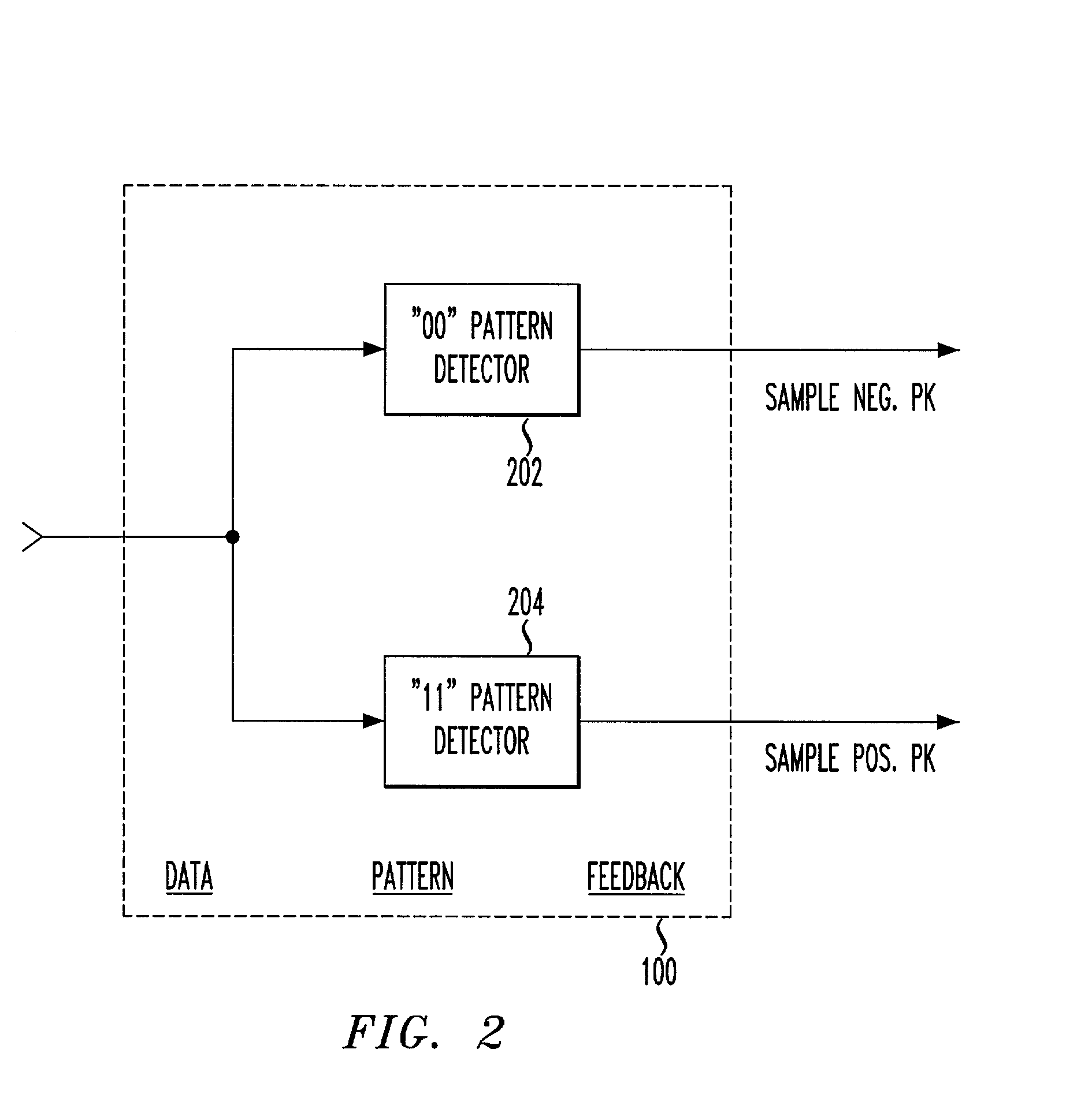 Fine-stage automatic frequency compensation in post-detection BLUETOOTH applications