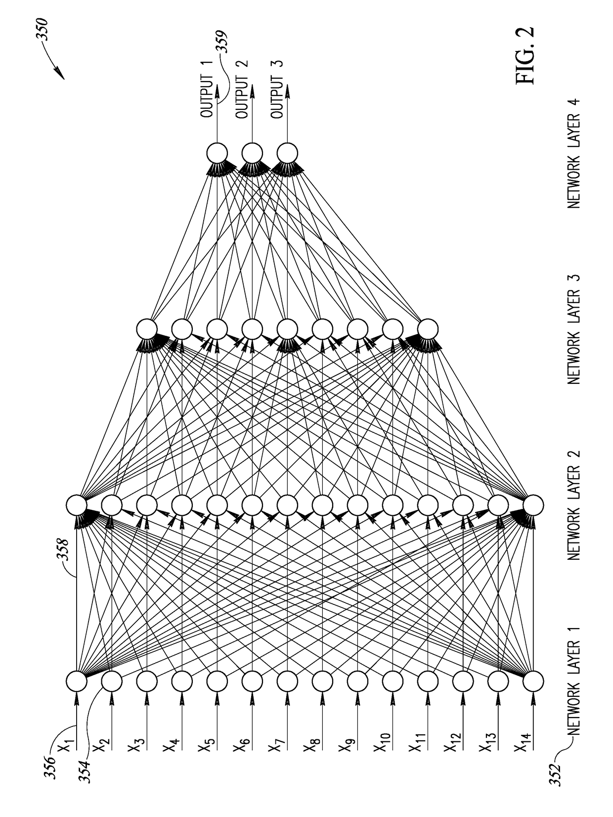 Neural Network Processor Incorporating Inter-Device Connectivity