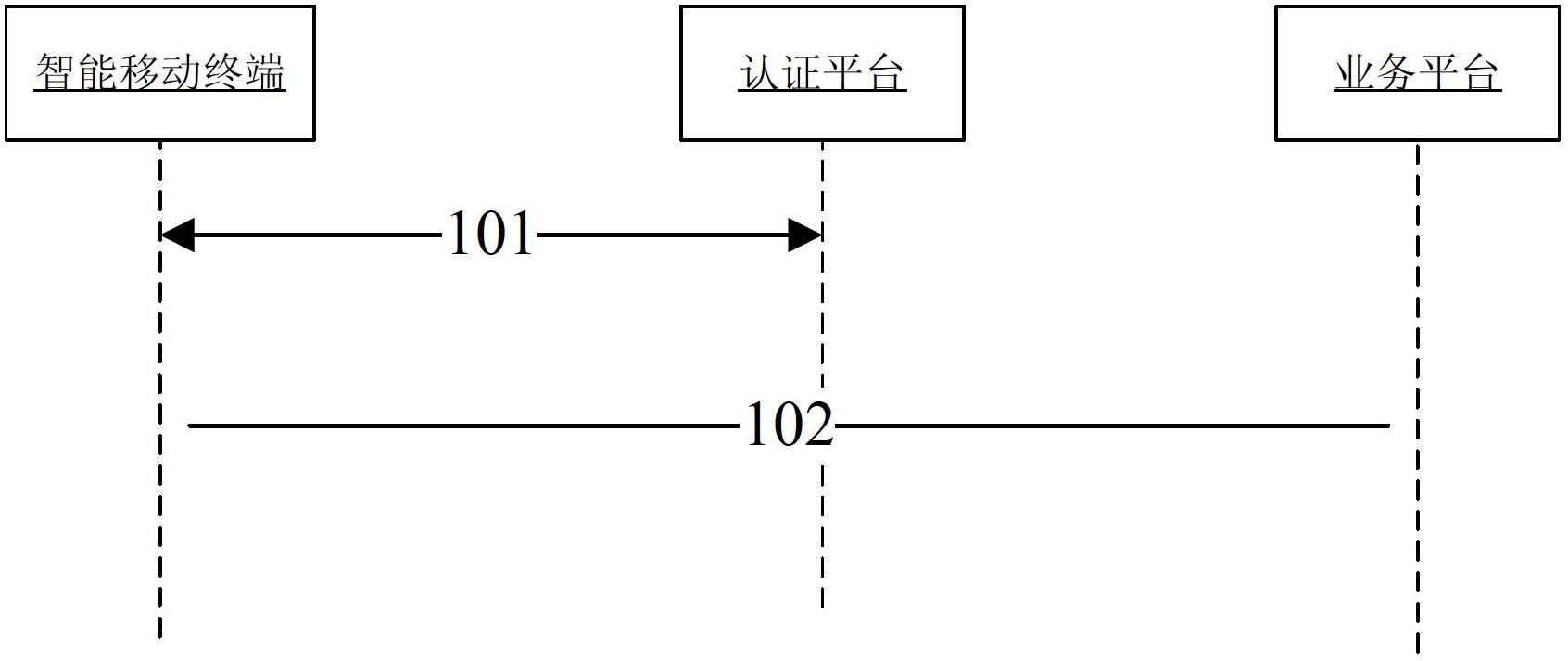 Device and method for supporting operation of mobile traction business process