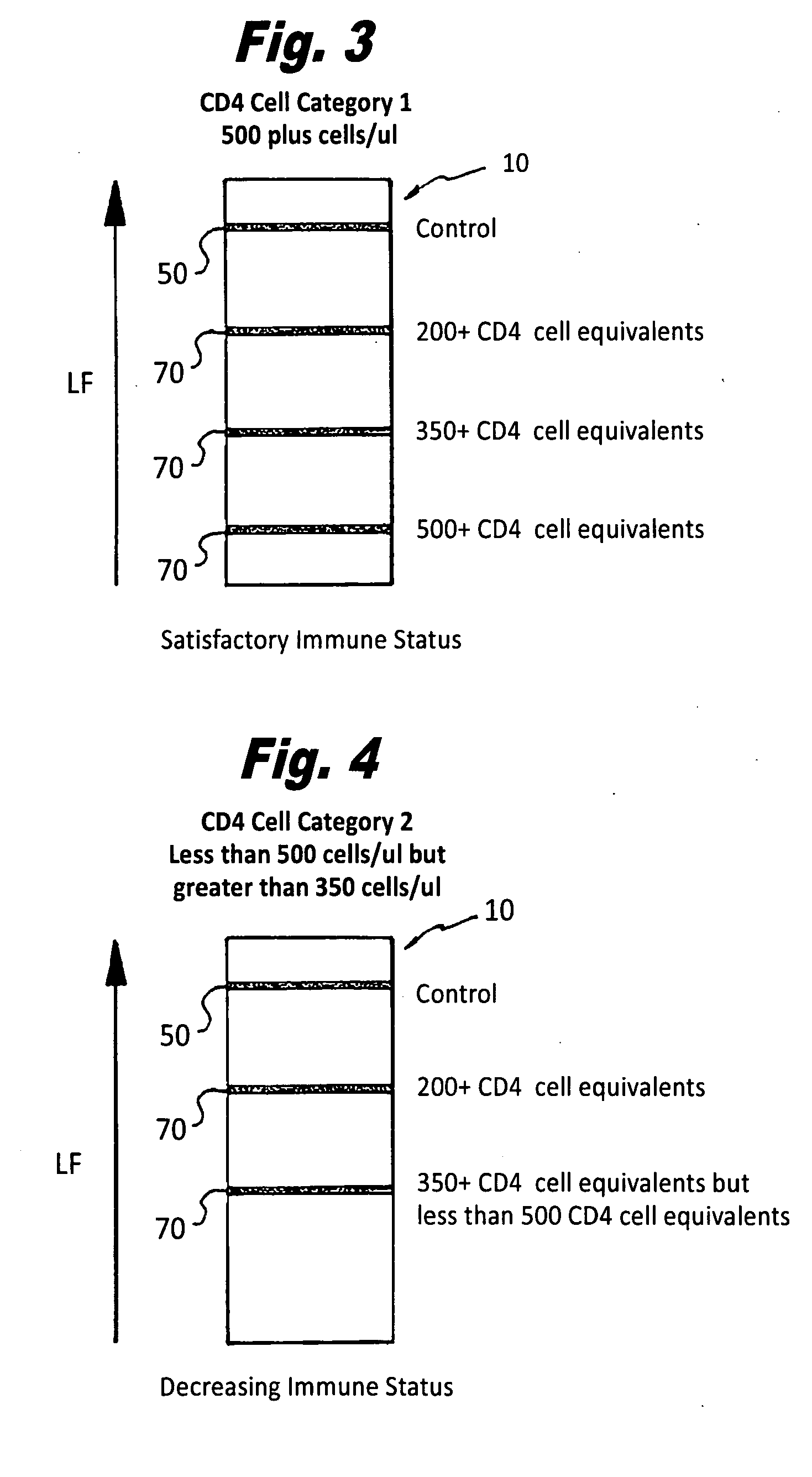 Semi-quantitative immunochromatographic device and method for the determination of HIV/AIDS immune-status via measurement of soluble CD40 Ligand/CD154, A CD4+ T cell equivalent and the simultaneous detection of HIV infection via HIV antibody detection