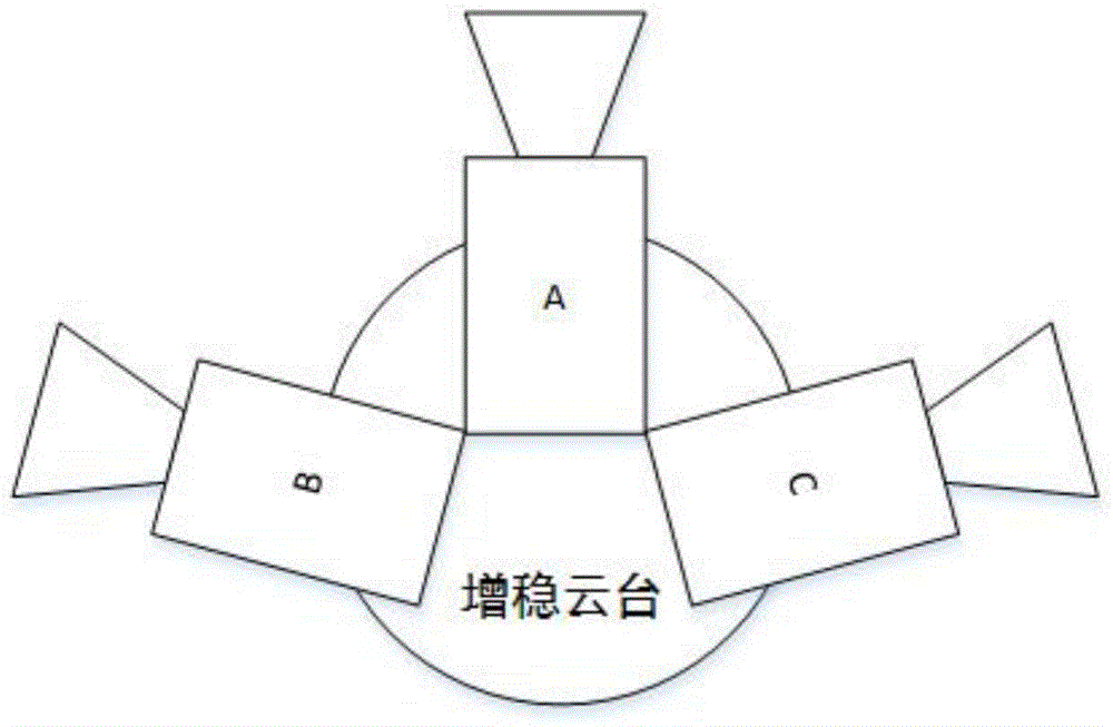 Perception and avoidance method and system based on visual servoing