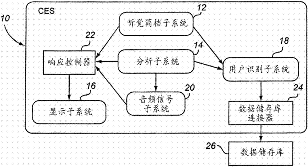 Method and system for voice enhancement for self-management