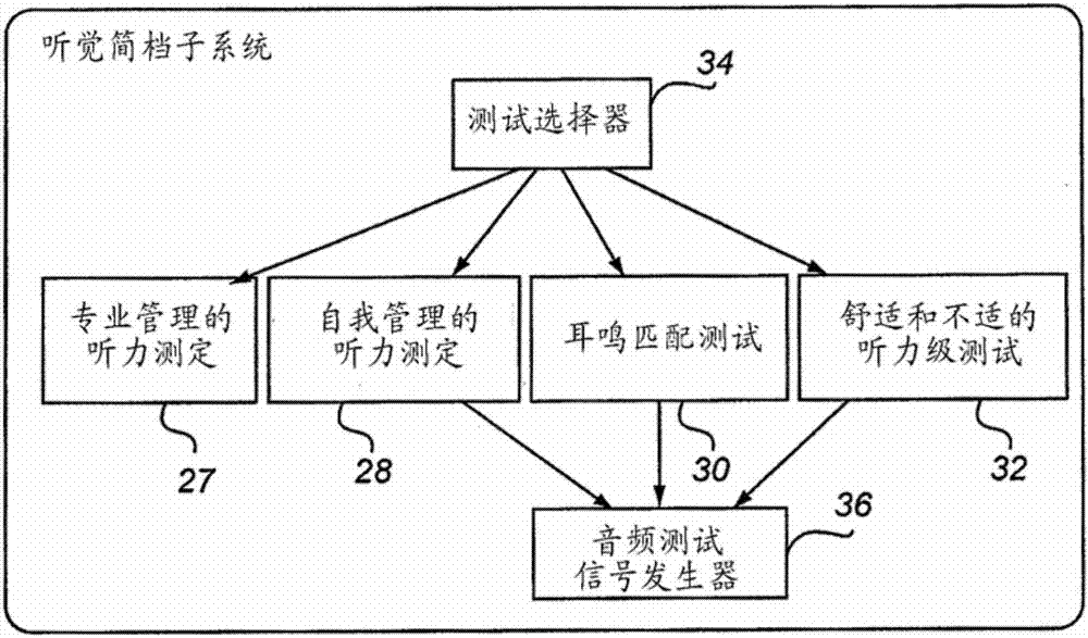 Method and system for voice enhancement for self-management