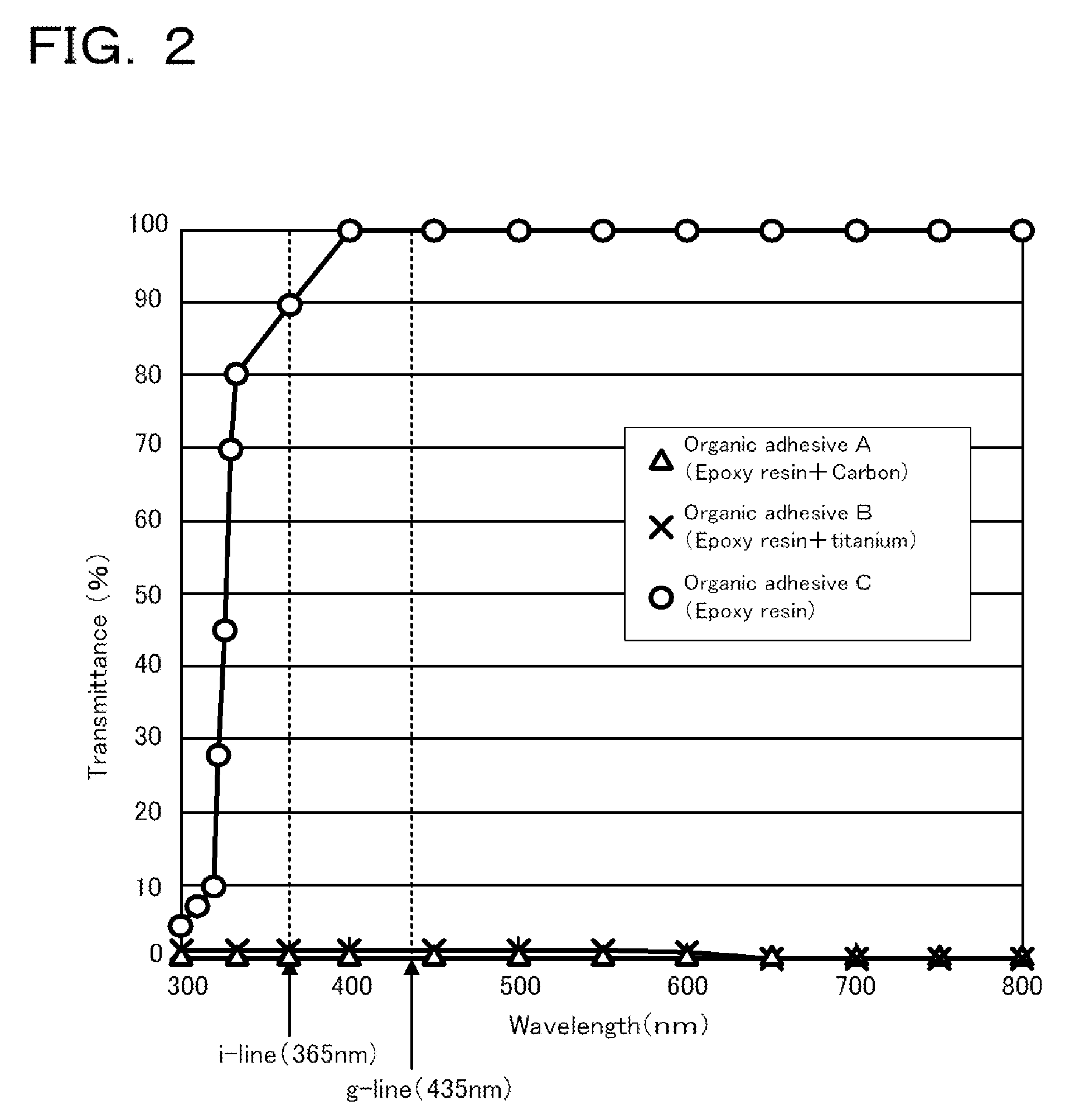 Composite substrate and method for forming metal pattern