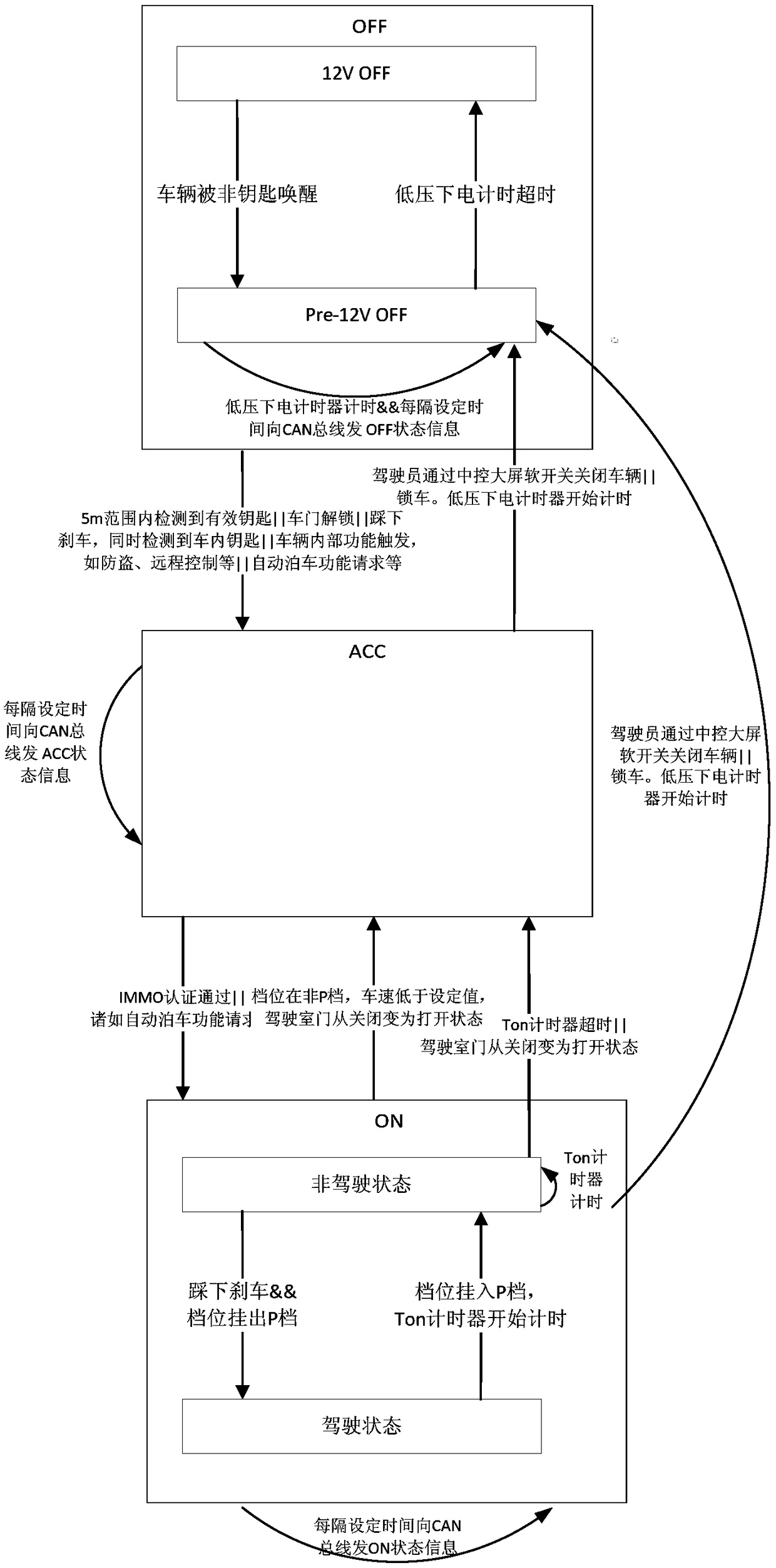 Electric vehicle power mode management method and system, storage medium and terminal