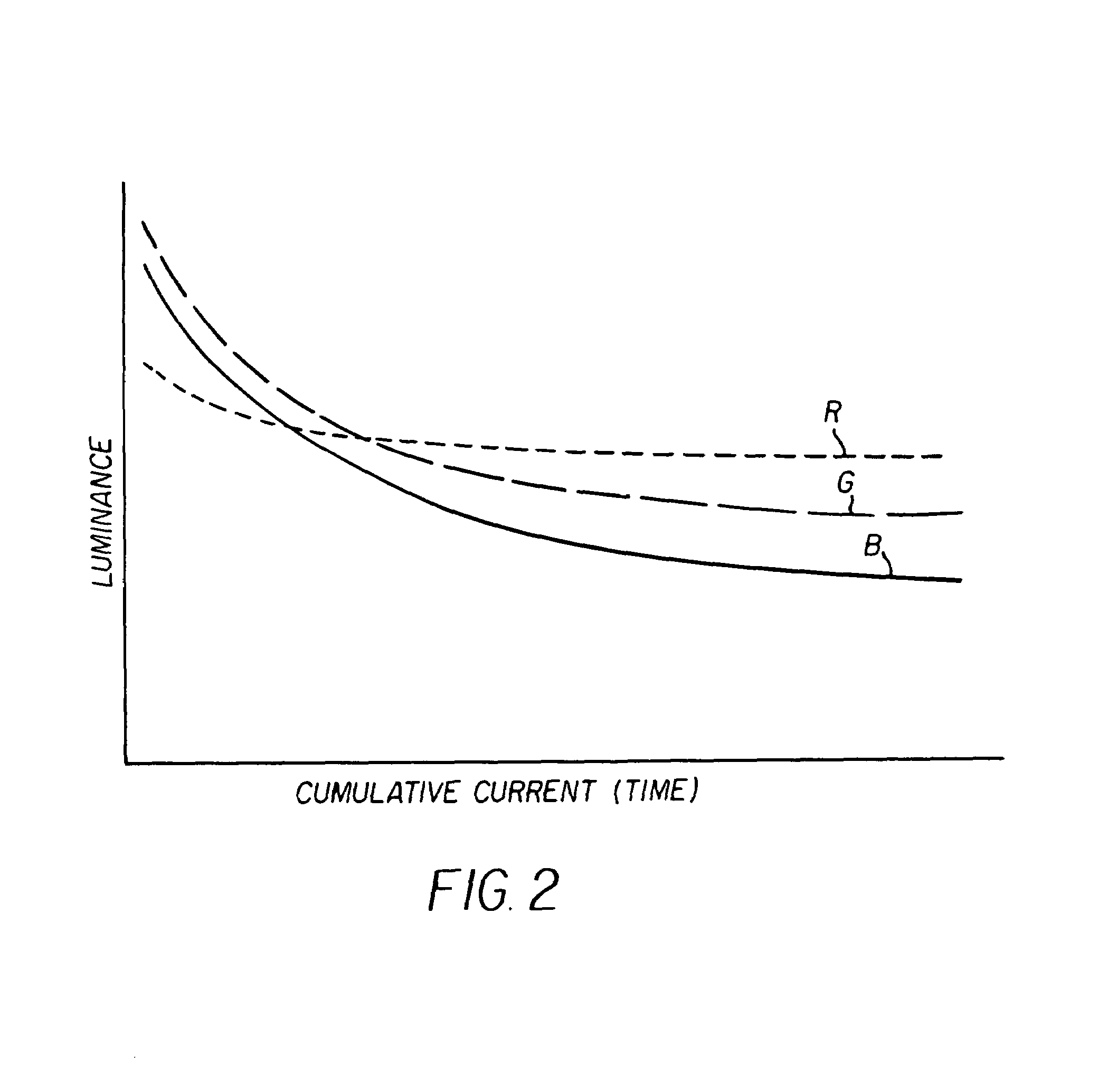 OLED display with aging compensation