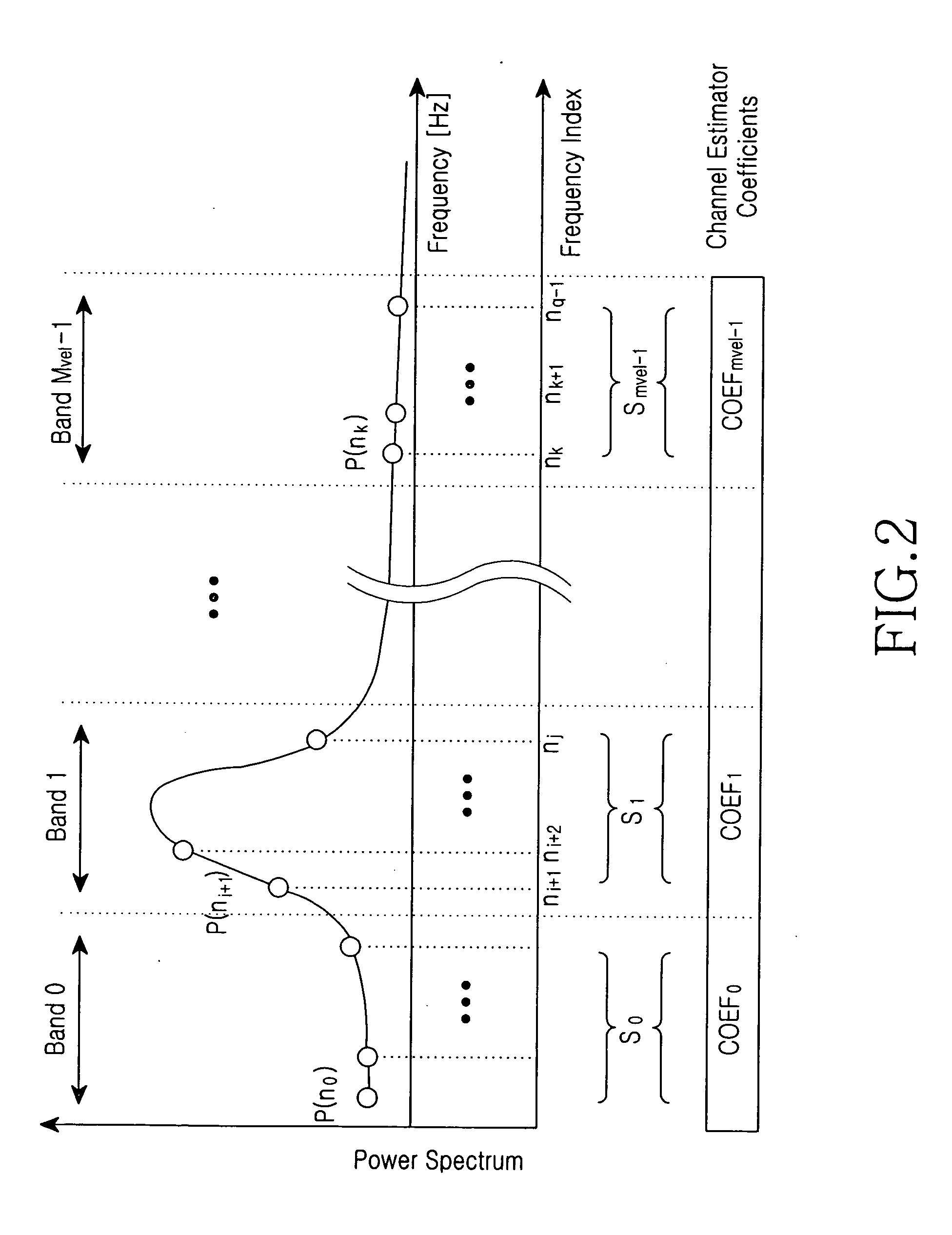 Apparatus and method for estimating a velocity of a mobile terminal in a mobile communication system