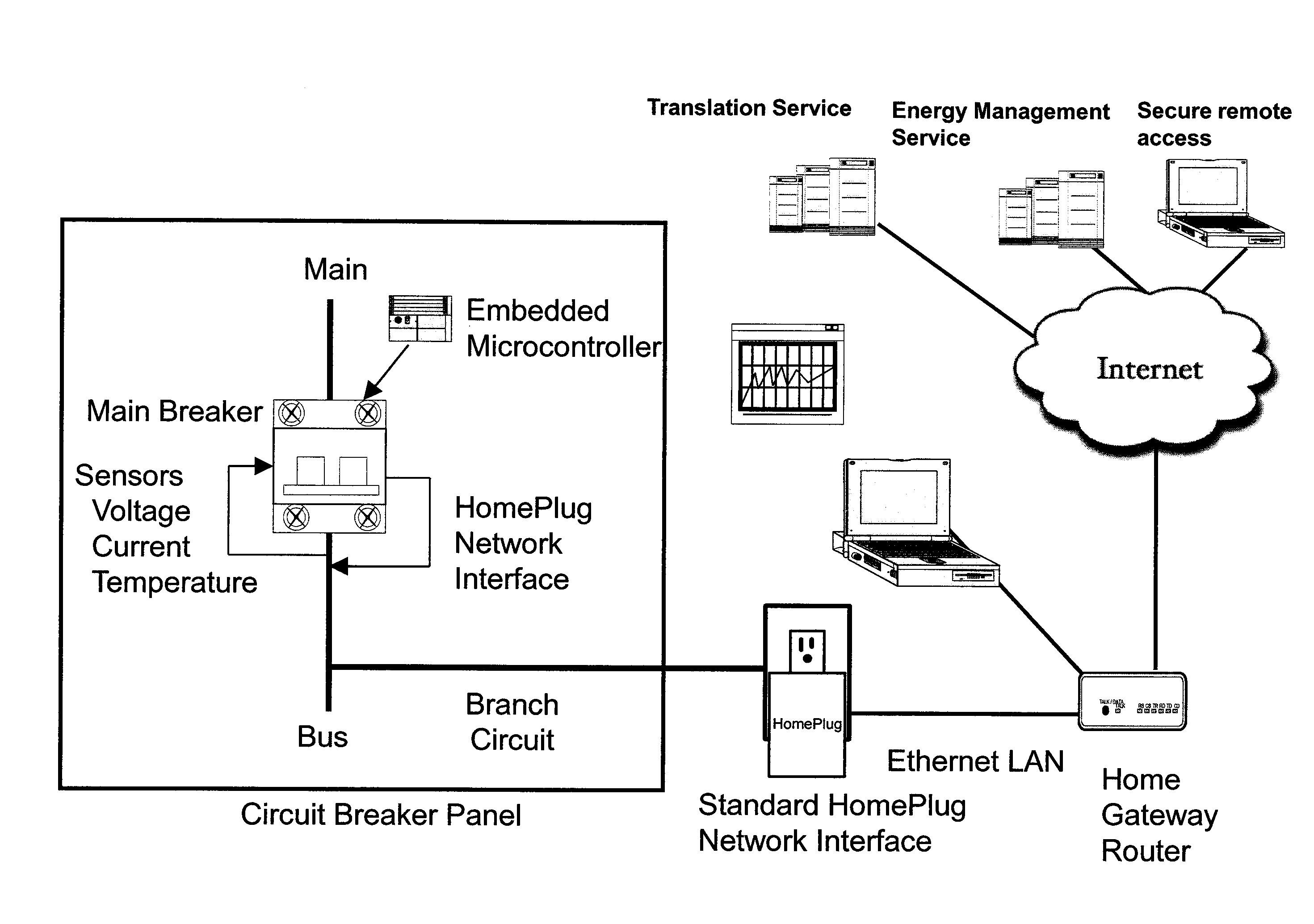 Smart circuit breaker with integrated energy management interface