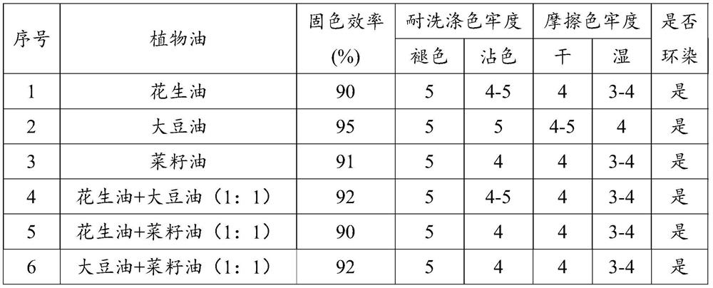 Ring dyeing method of cotton fibers