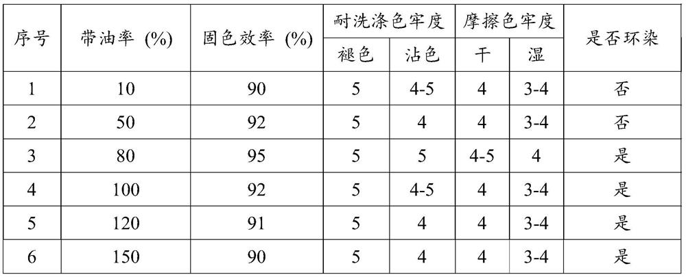 Ring dyeing method of cotton fibers