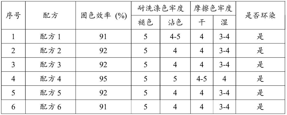 Ring dyeing method of cotton fibers