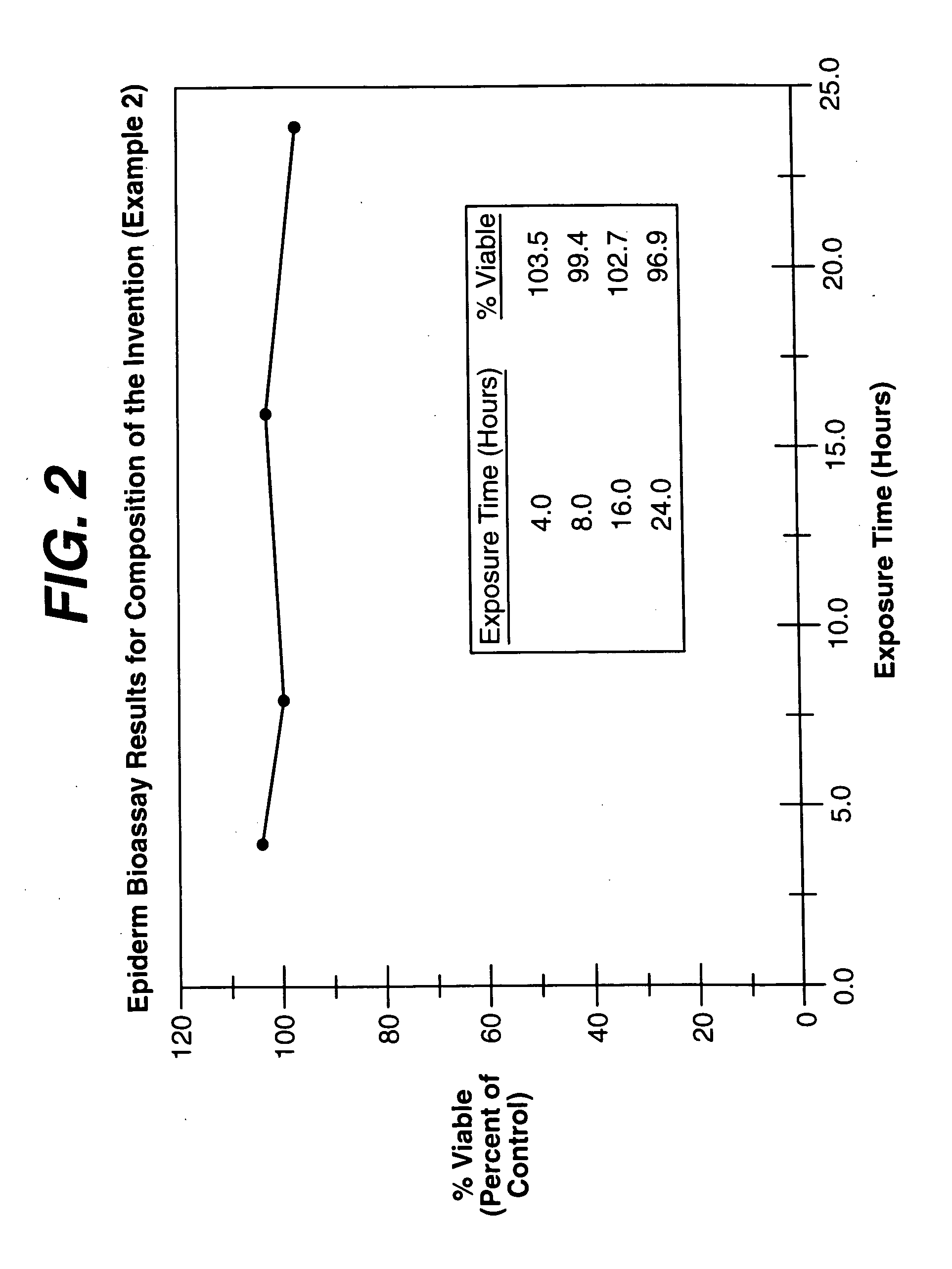 Warming and nonirritating lubricant compositions and method of comparing irritation