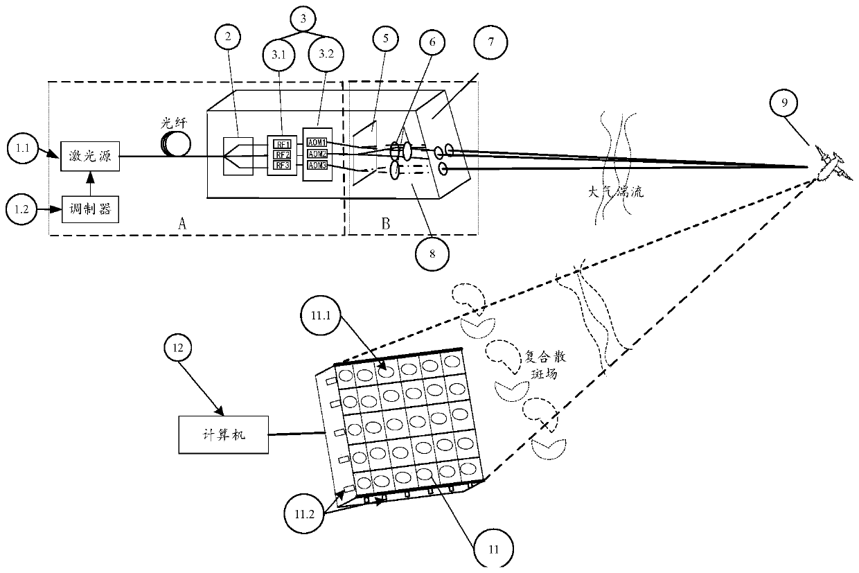 Composite speckle field coherent imaging method and device for inhibiting atmospheric turbulence effect