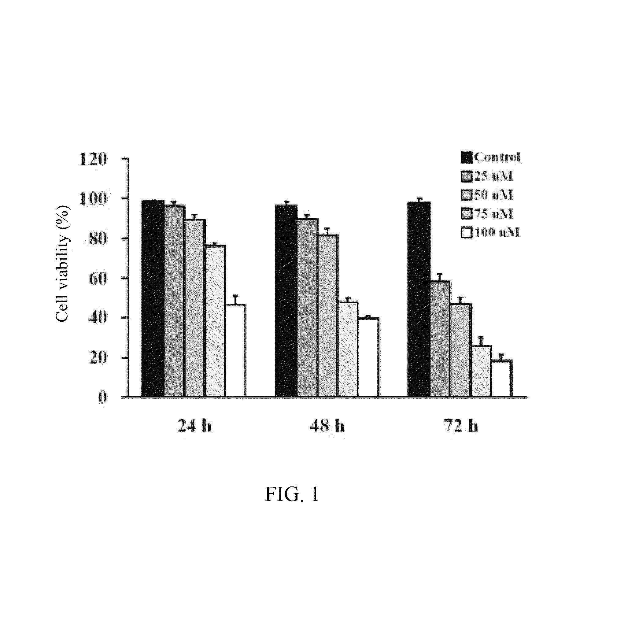 Stilbenoid compound as inhibitor for squamous carcinoma and hepatoma and uses thereof