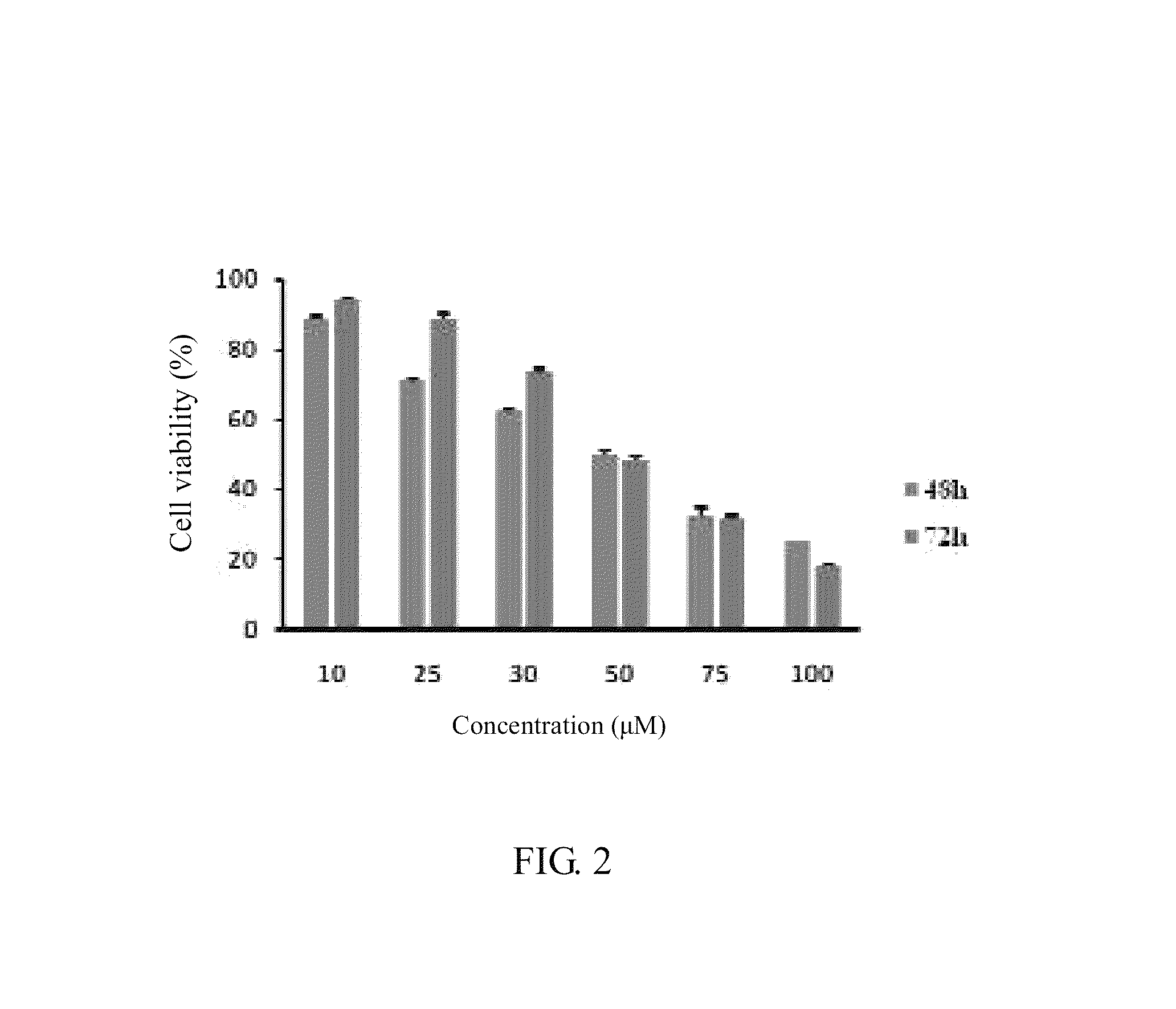 Stilbenoid compound as inhibitor for squamous carcinoma and hepatoma and uses thereof