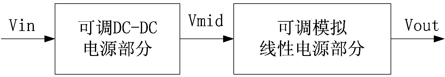 Electronic multiplying driving power supply of electron multiplying charge coupled device (EMCCD)